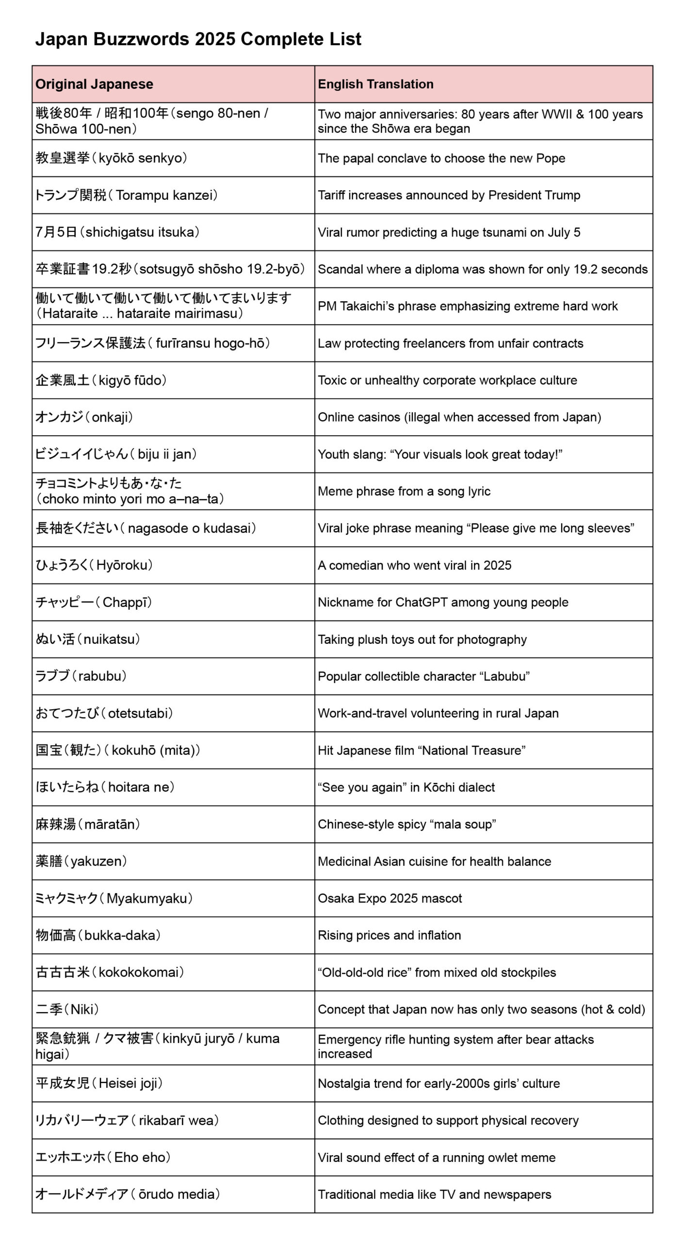 japan-buzzword-2025-complete-list