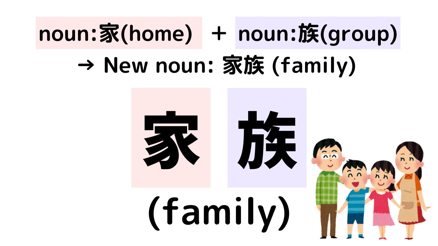Japanese Compound Word 「家族」